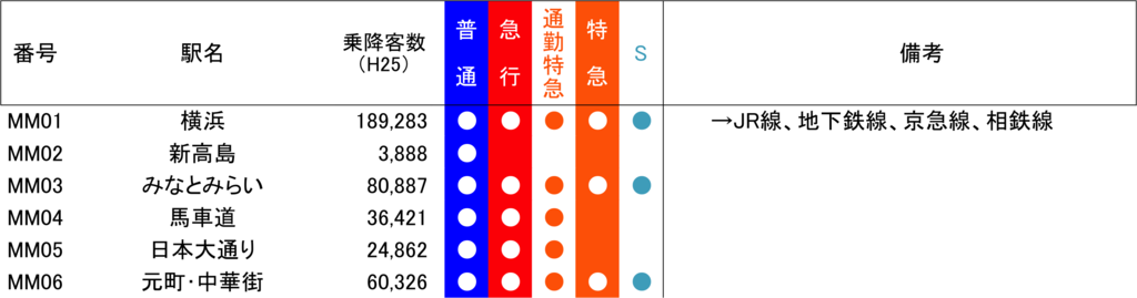 みなとみらい線路線図n
