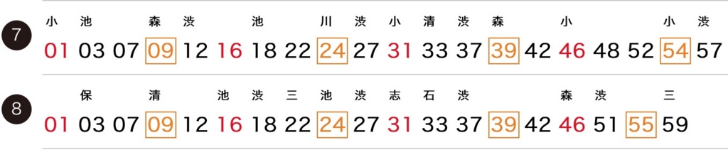 元町・中華街駅朝ラッシュ時刻表