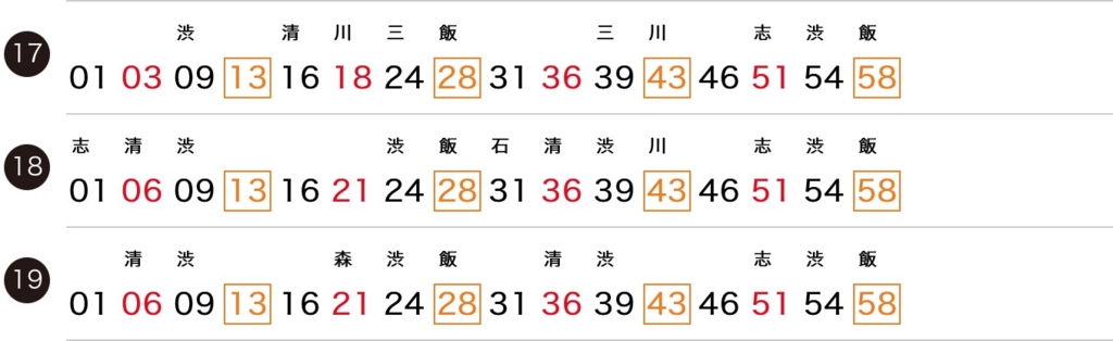 元町・中華街駅夕ラッシュ時刻表