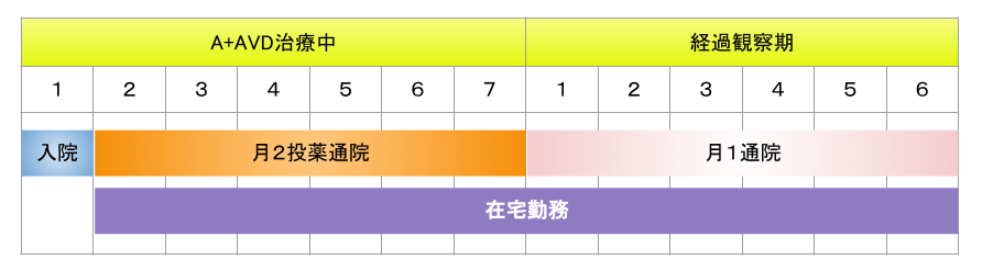 f:id:Travel_GORO:20211010141119p:plain