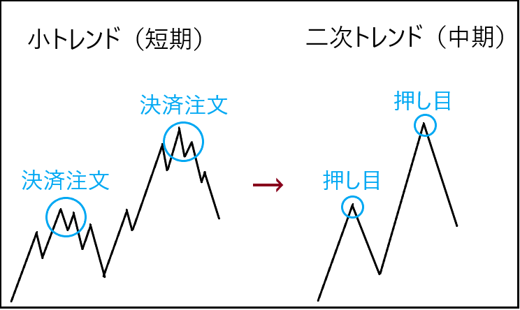 f:id:Triangles:20190117183545p:plain