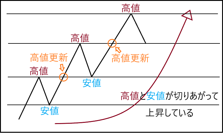 f:id:Triangles:20190118005146p:plain