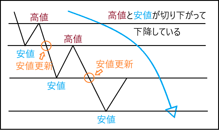 f:id:Triangles:20190118011223p:plain