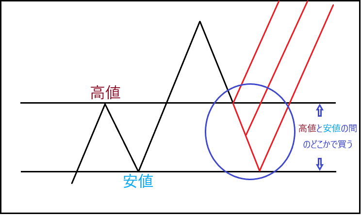 f:id:Triangles:20190118112708p:plain