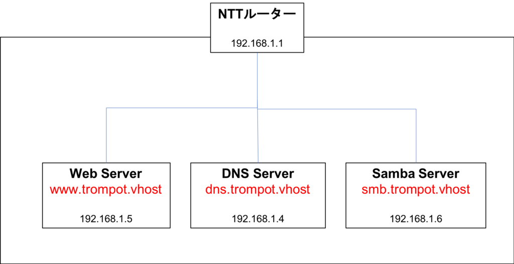 f:id:Trompot:20180121142730p:plain f:id:Trompot:20180121142730p:plain