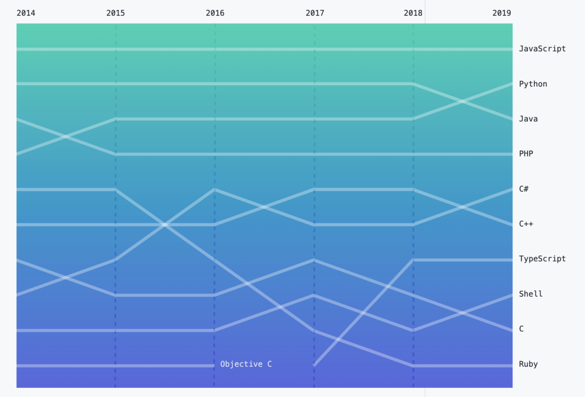 f:id:TrouT:20200112142541p:plain f:id:TrouT:20200112142541p:plain