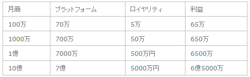 f:id:TrueSnowman:20150419234829p:plain f:id:TrueSnowman:20150419234829p:plain