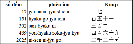 f:id:TrungTamTiengNhat:20180628133612p:plain