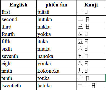 f:id:TrungTamTiengNhat:20180628133728p:plain