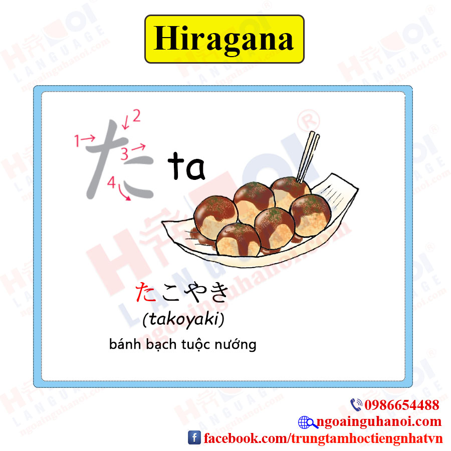 f:id:TrungTamTiengNhat:20201016102520j:plain f:id:TrungTamTiengNhat:20201016102520j:plain