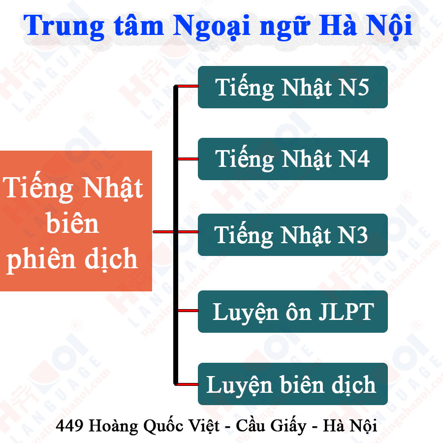 f:id:TrungTamTiengNhat:20201104102204j:plain