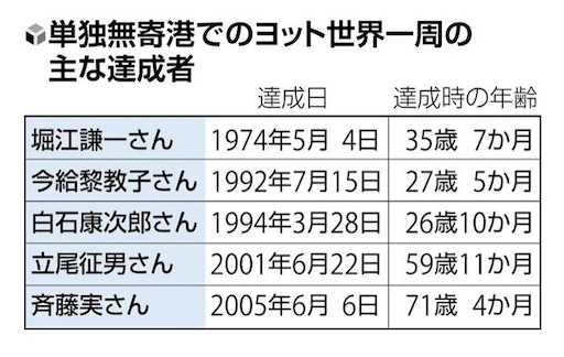 f:id:TsB:20221125080738j:image