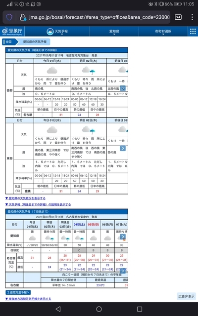 稲刈り 2021 