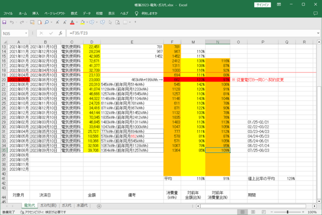 洗濯機の修理 2023