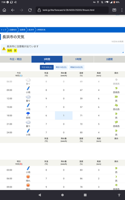 長浜の天気予報 2023