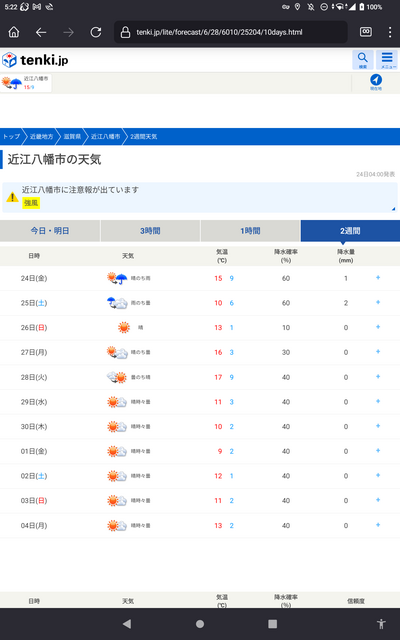 近江八幡の天気予報 2023 