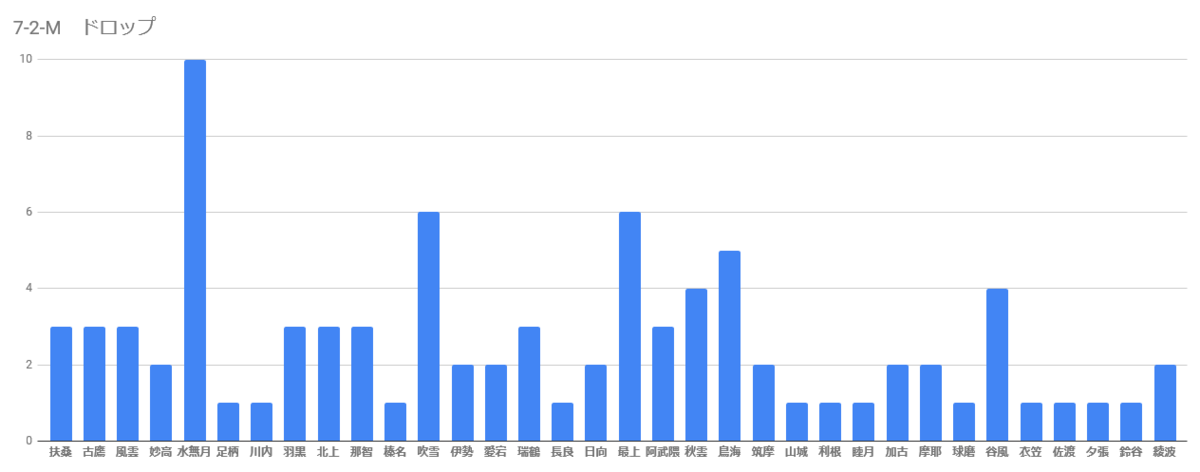 f:id:Tsu_miki:20190721032944p:plain f:id:Tsu_miki:20190721032944p:plain