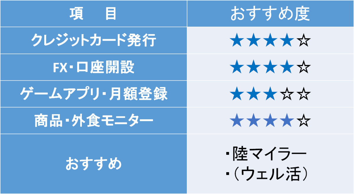 f:id:Tsunatsuna:20201012225727p:plain