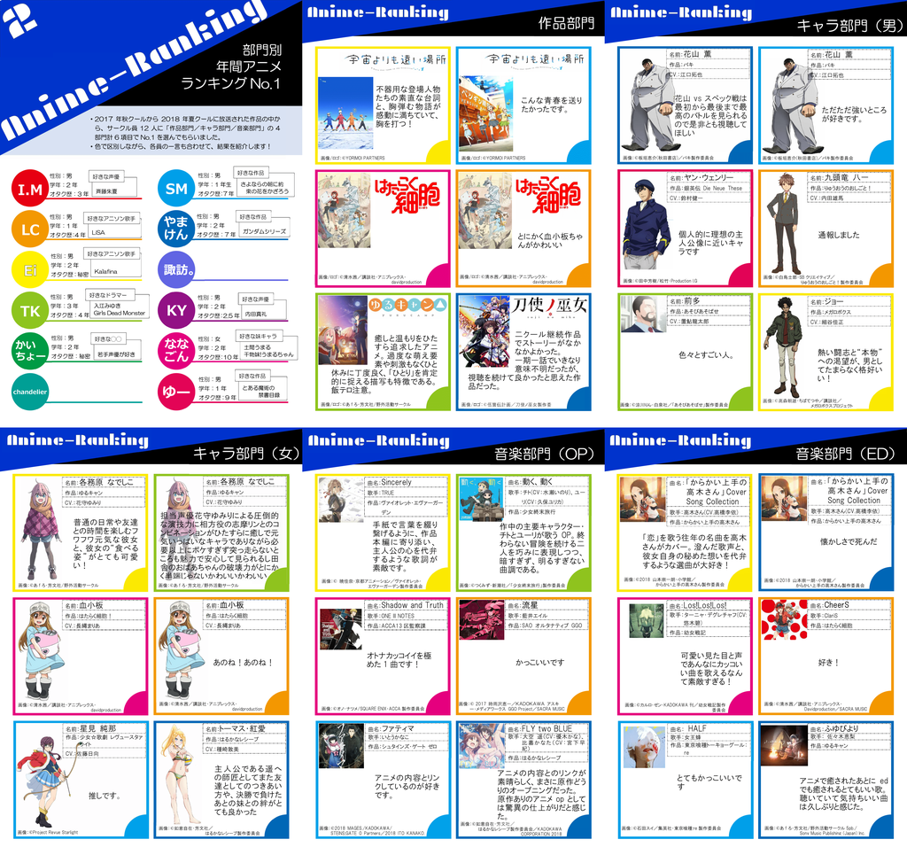 都留文科大学｜アニメ・声優研究会