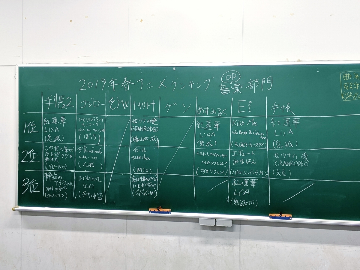 都留文科大学｜アニメ・声優研究会