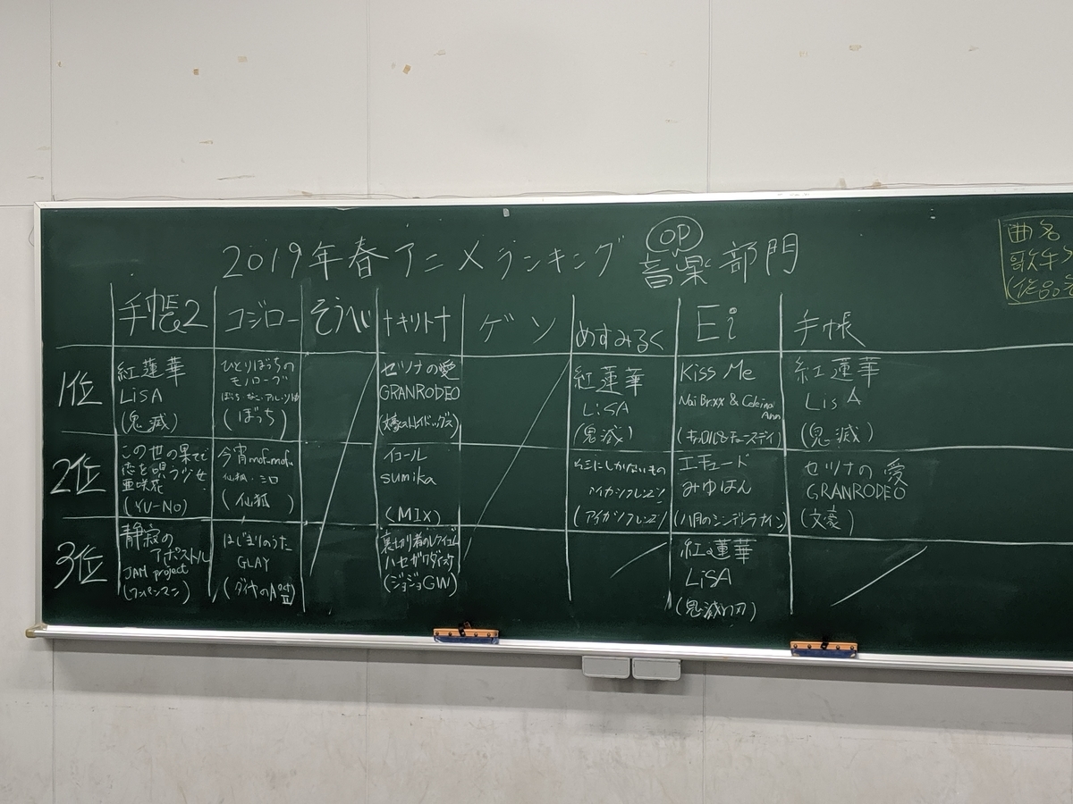 都留文科大学｜アニメ・声優研究会