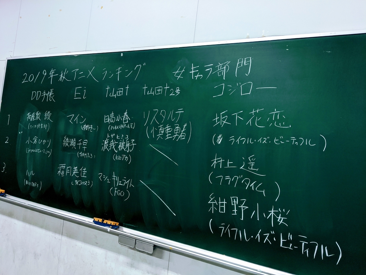 都留文科大学「アニメ・声優研究会」