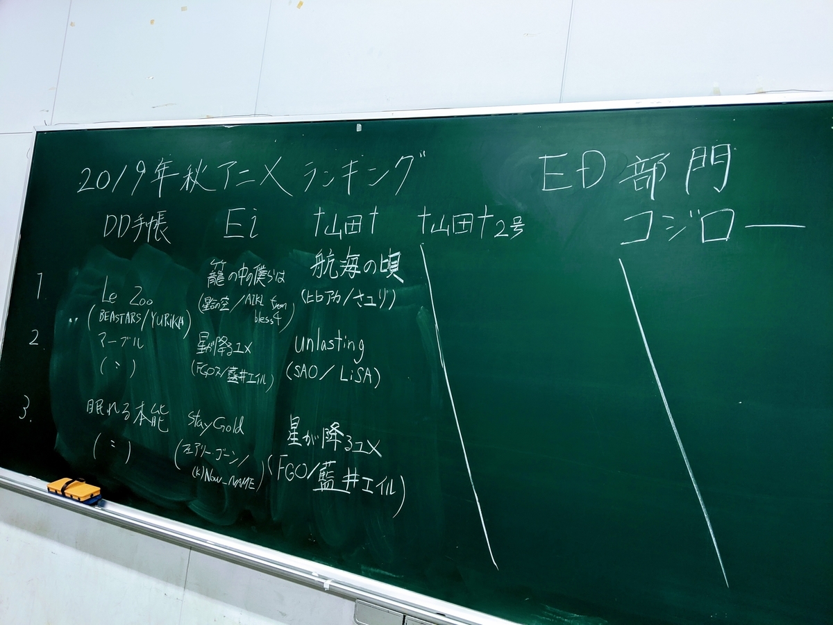 都留文科大学「アニメ・声優研究会」