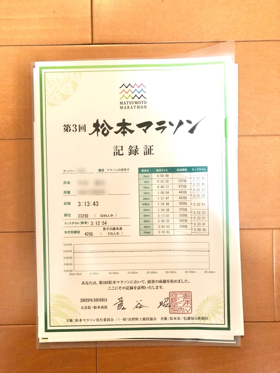f:id:TsutayaP:20200229134720j:plain f:id:TsutayaP:20200229134720j:plain