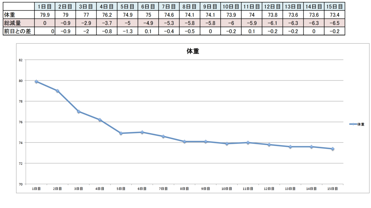 f:id:Tsuttan:20200711191640p:plain