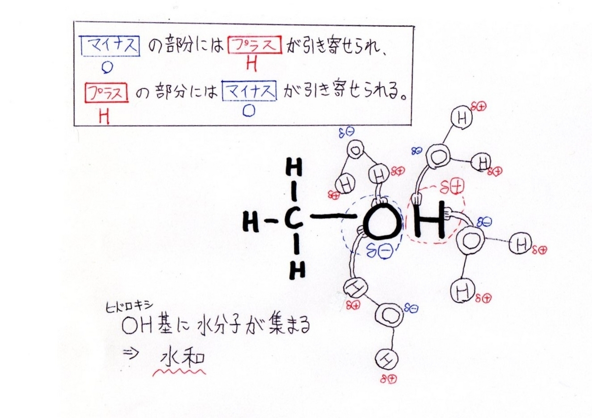 無極性分子はさすがに溶けないだろう!期待を裏切る現実をみて、化学を知ろう! - 高校化学がわかるTsuyo-piのブログ