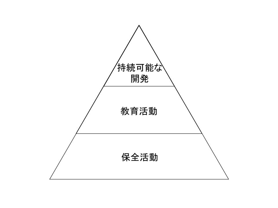 f:id:Tsuyoashi:20210521164100p:plain
