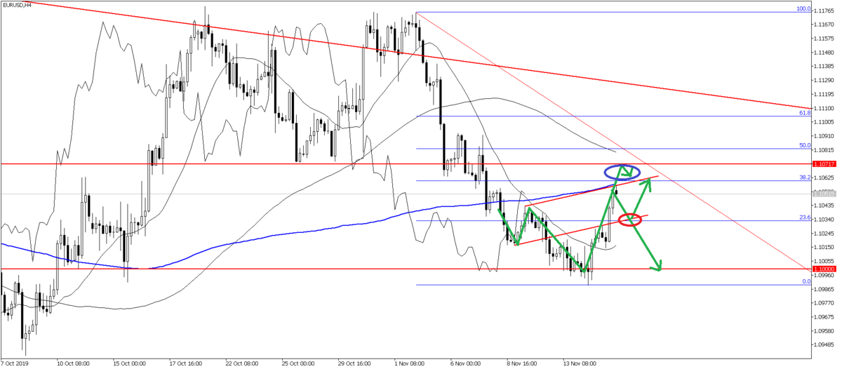 f:id:Ttota:20191118062628p:plain f:id:Ttota:20191118062628p:plain