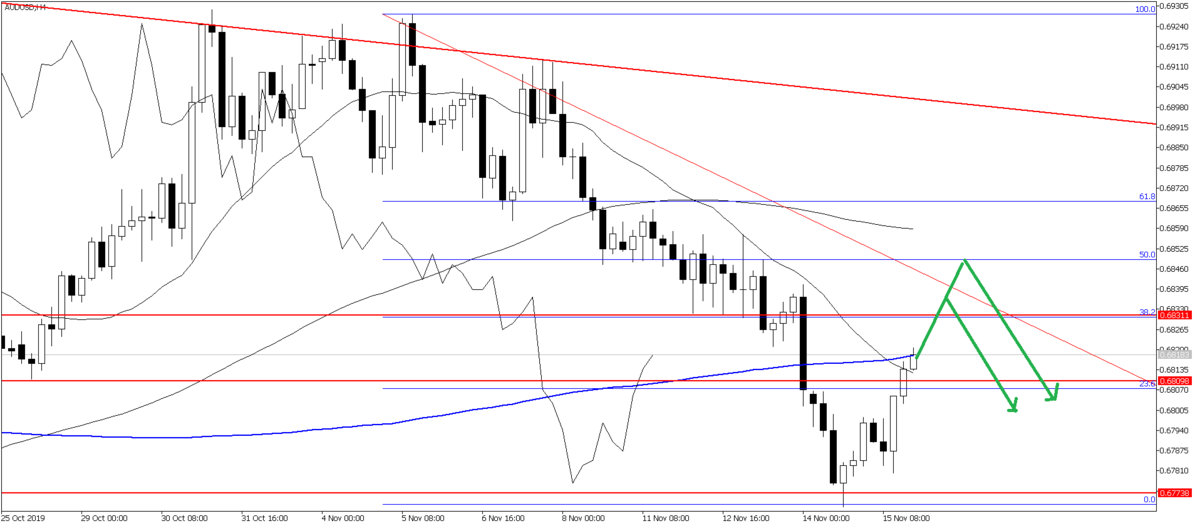 f:id:Ttota:20191118063038p:plain f:id:Ttota:20191118063038p:plain