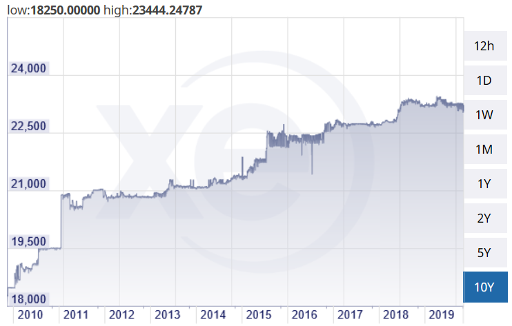 f:id:TuAki:20191208080153p:plain