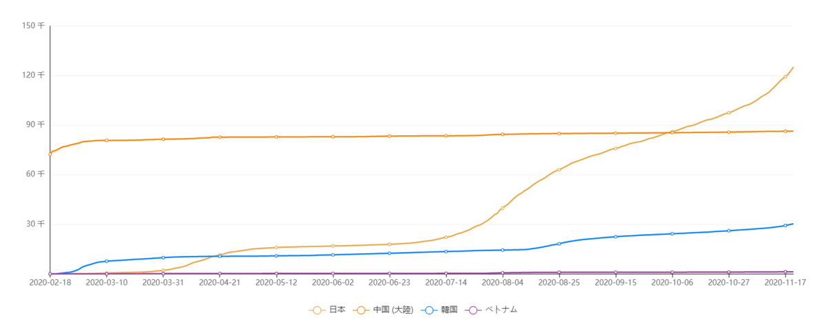 f:id:TuAki:20201121175324p:plain