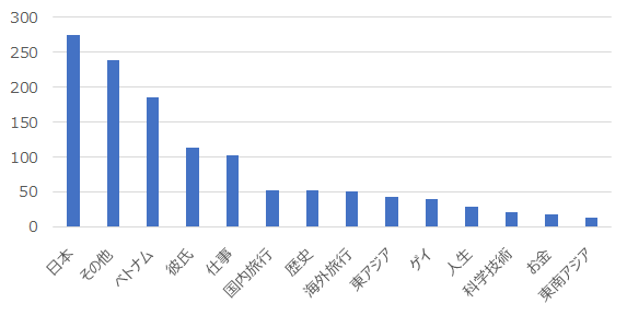 f:id:TuAki:20210523192436p:plain