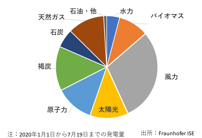 f:id:TuAki:20220415112214p:plain