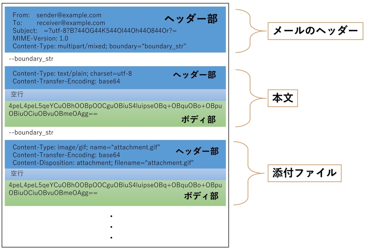 f:id:TuanNguyen:20191217114014j:plain