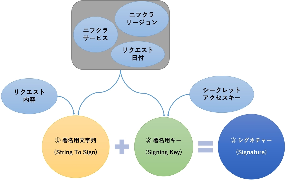 f:id:TuanNguyen:20191217114025j:plain