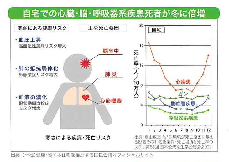 今週のお題 急に寒いやん 急に寒くなってきたので 健康に注意しましょう 父と娘の日記
