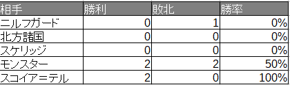f:id:TunaCan:20181115110334p:plain f:id:TunaCan:20181115110334p:plain