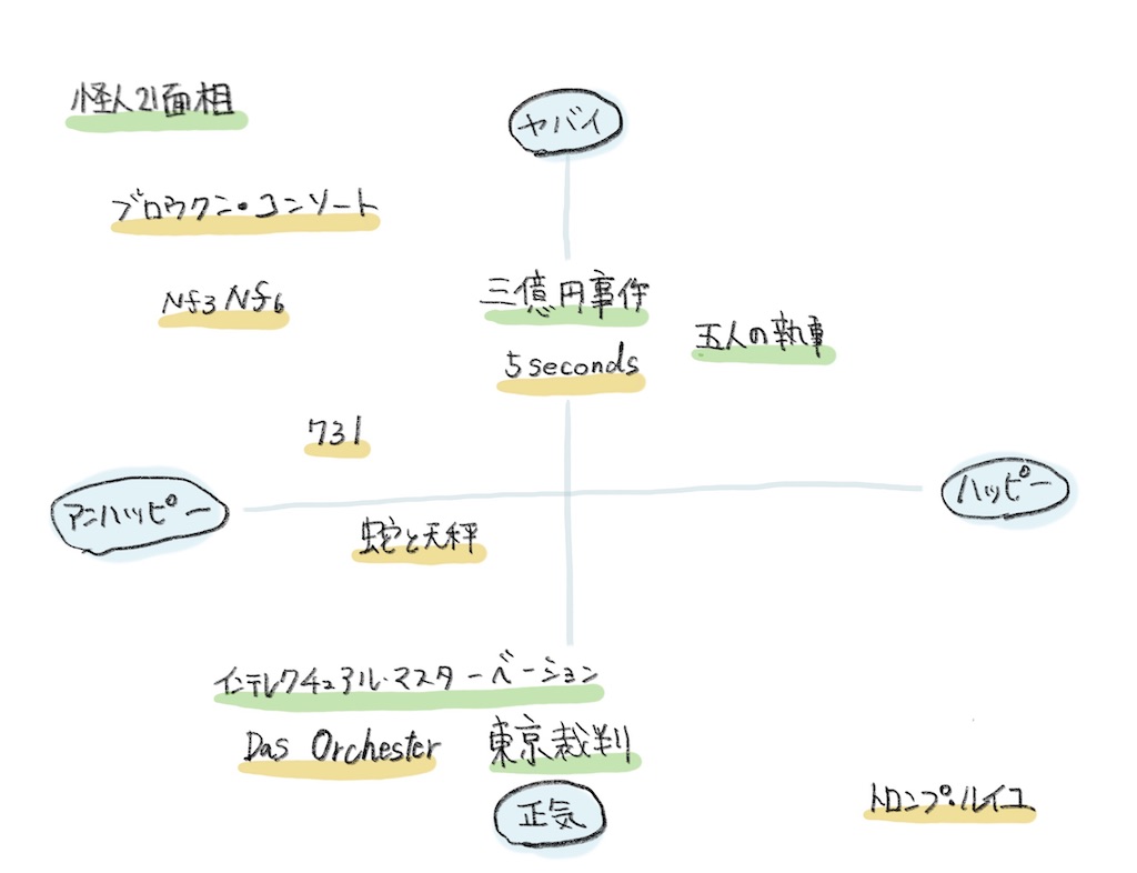 f:id:TuneMidori:20201221220154j:image