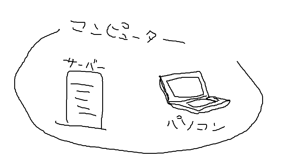 f:id:Tutsukanai:20171018230832p:plain
