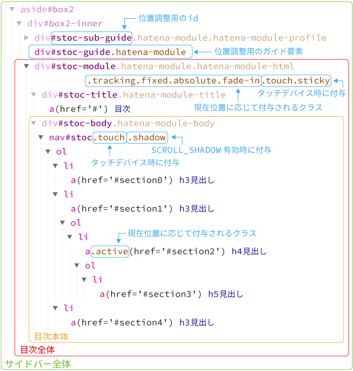 f:id:Twilyze:20180301042610p:plain