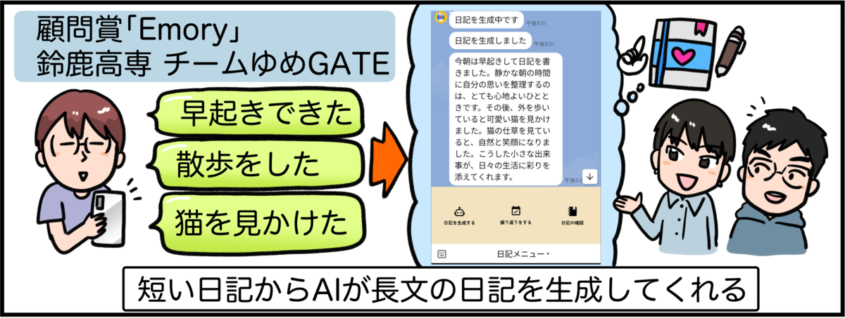 Emoryの作品紹介。LINEで投稿した短文からAIが長文の日記を生成してくれる