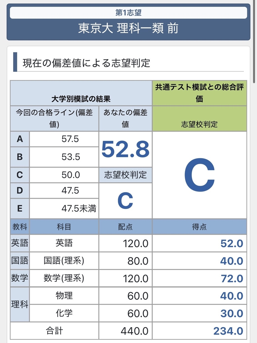 東大模試 13回分 東大オープン 東大実戦 東大本レ 第1回 東大入試実戦模試の結果(国数答案晒し)｜宮内真琴
