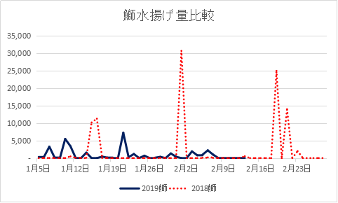 鰤水揚げ量