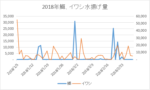 2018年