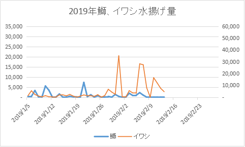 2019年