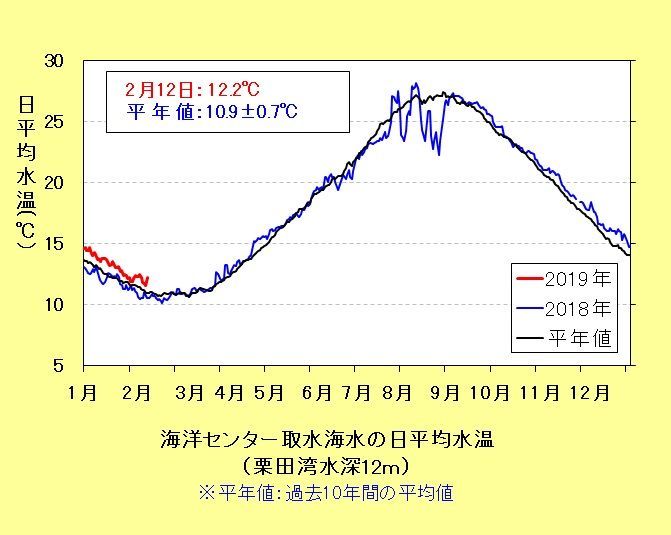 水温